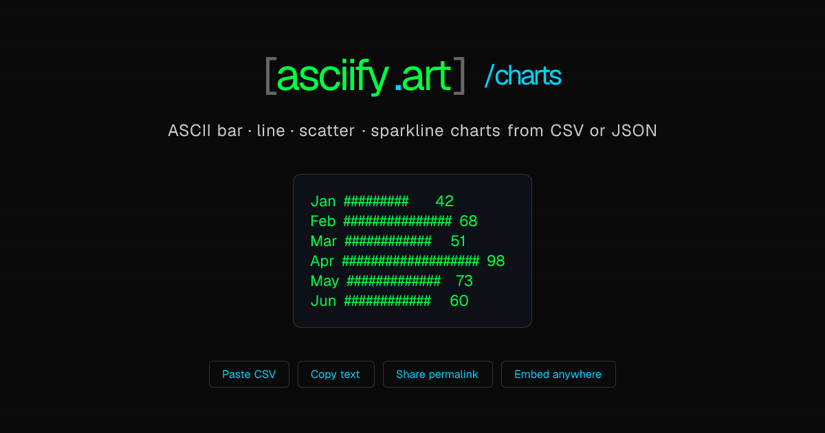 ASCII Chart Generator — Bar, Line, Scatter for README & Terminals ...